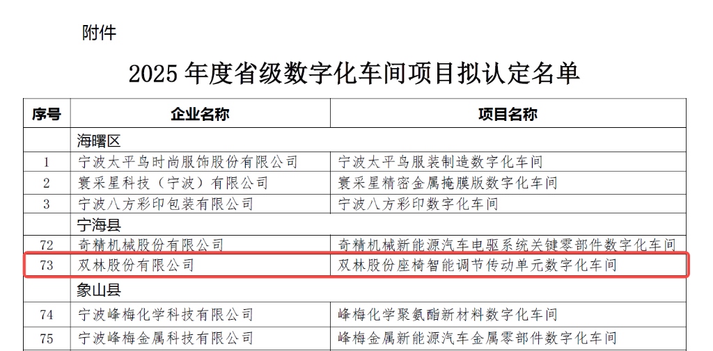 emc易倍·(中国区)官方网站